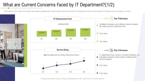 Technology Facility Maintenance And Provider What Are Current Concerns Faced By IT Department Process Download PDF