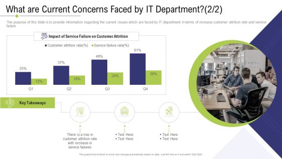 Technology Facility Maintenance And Provider What Are Current Concerns Faced By IT Department Takeaways Portrait PDF