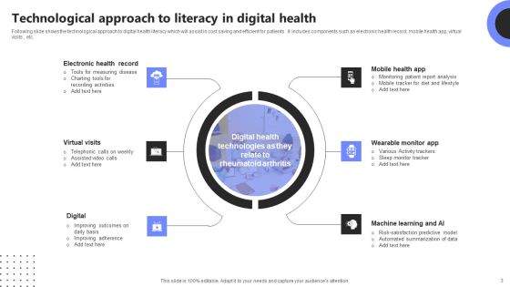 Technology Framework Ppt PowerPoint Presentation Complete Deck With Slides Slide03