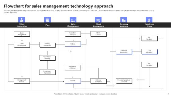 Technology Framework Ppt PowerPoint Presentation Complete Deck With Slides Slide06