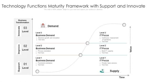 Technology Functions Maturity Framework With Support And Innovate Ppt PowerPoint Presentation File Designs PDF