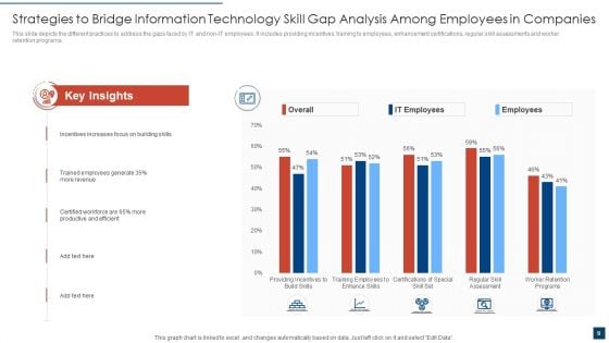 Technology Gap Analysis Ppt PowerPoint Presentation Complete Deck With Slides