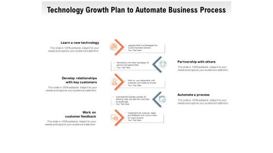 Technology Growth Plan To Automate Business Process Ppt PowerPoint Presentation Infographics Files