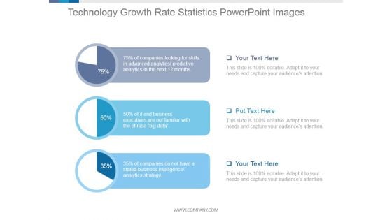 Technology Growth Rate Statistics Ppt PowerPoint Presentation Deck