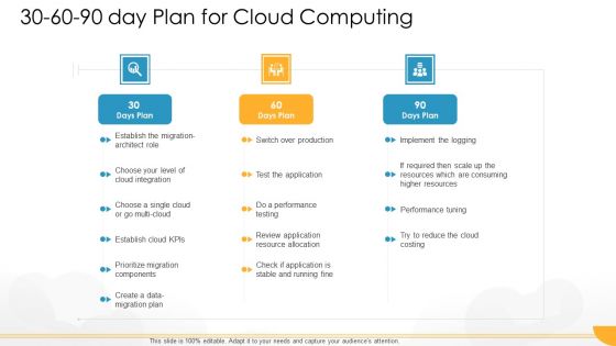 Technology Guide For Serverless Computing 30 60 90 Day Plan For Cloud Computing Brochure PDF