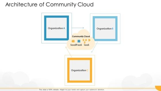 Technology Guide For Serverless Computing Architecture Of Community Cloud Template PDF