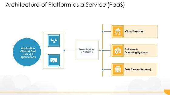 Technology Guide For Serverless Computing Architecture Of Platform As A Service Paas Themes PDF Technology Guide For Serverless Computing Architecture Of Platform As A Service Paas Themes PDF