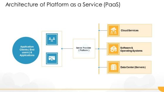 Technology Guide For Serverless Computing Architecture Of Platform As A Service Paas Themes PDF