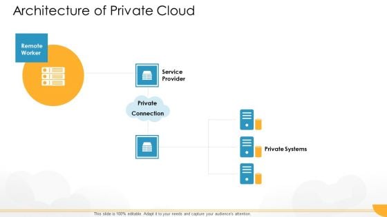 Technology Guide For Serverless Computing Architecture Of Private Cloud Structure PDF