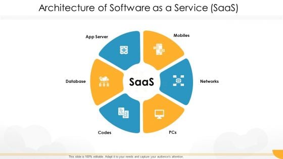 Technology Guide For Serverless Computing Architecture Of Software As A Service Saas Summary PDF