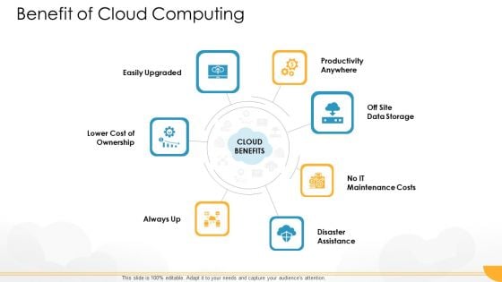 Technology Guide For Serverless Computing Benefit Of Cloud Computing Ideas PDF Technology Guide For Serverless Computing Benefit Of Cloud Computing Ideas PDF