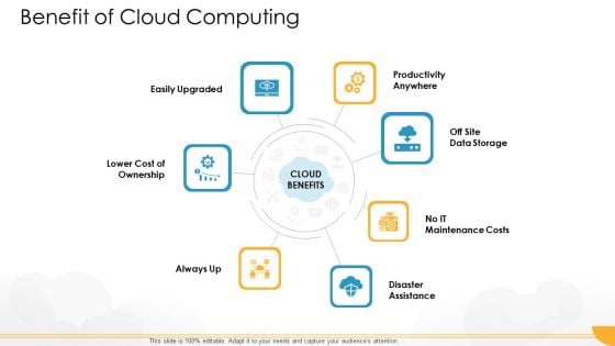 Technology Guide For Serverless Computing Benefit Of Cloud Computing Ideas PDF