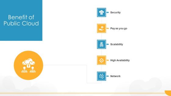 Technology Guide For Serverless Computing Benefit Of Public Cloud Pictures PDF