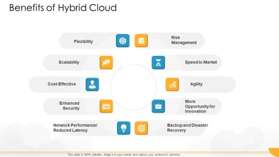 Technology Guide For Serverless Computing Benefits Of Hybrid Cloud Template PDF