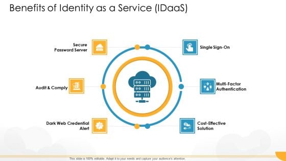 Technology Guide For Serverless Computing Benefits Of Identity As A Service Idaas Summary PDF