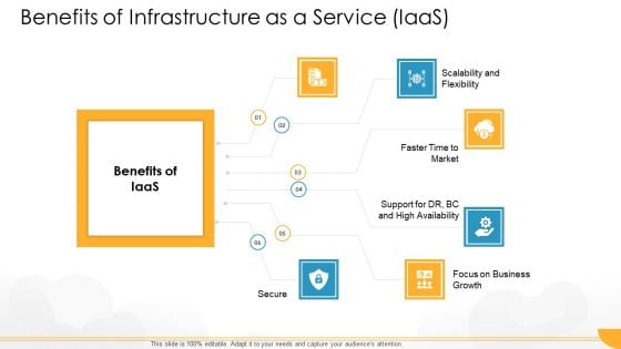 Technology Guide For Serverless Computing Benefits Of Infrastructure As A Service Iaas Graphics PDF