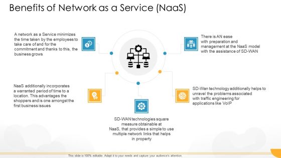 Technology Guide For Serverless Computing Benefits Of Network As A Service Naas Rules PDF