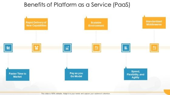 Technology Guide For Serverless Computing Benefits Of Platform As A Service Paas Brochure PDF