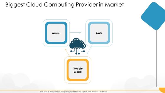 Technology Guide For Serverless Computing Biggest Cloud Computing Provider In Market Formats PDF