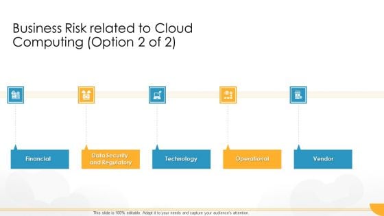 Technology Guide For Serverless Computing Business Risk Related To Cloud Computing Vendor Brochure PDF Technology Guide For Serverless Computing Business Risk Related To Cloud Computing Vendor Brochure PDF
