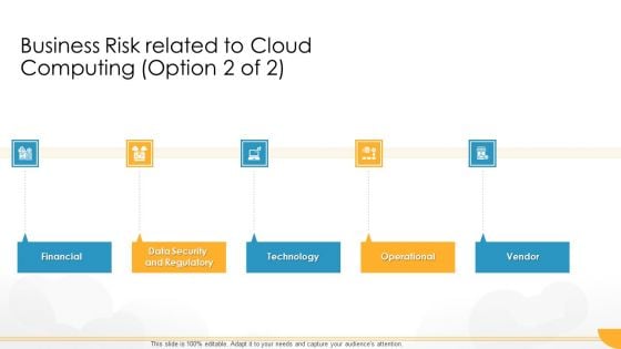 Technology Guide For Serverless Computing Business Risk Related To Cloud Computing Vendor Brochure PDF