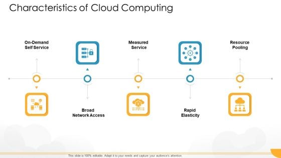 Technology Guide For Serverless Computing Characteristics Of Cloud Computing Designs PDF