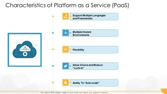 Technology Guide For Serverless Computing Characteristics Of Platform As A Service Paas Topics PDF