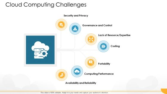 Technology Guide For Serverless Computing Cloud Computing Challenges Infographics PDF