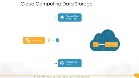 Technology Guide For Serverless Computing Cloud Computing Data Storage Elements PDF Technology Guide For Serverless Computing Cloud Computing Data Storage Elements PDF