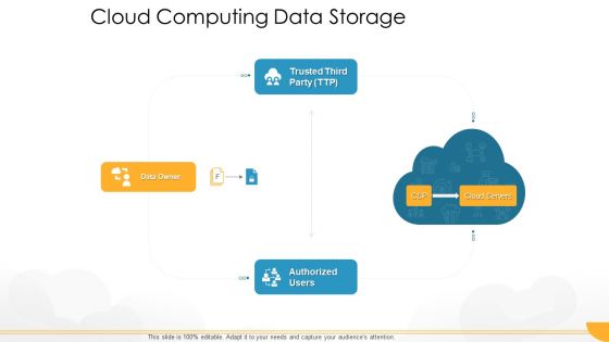 Technology Guide For Serverless Computing Cloud Computing Data Storage Elements PDF