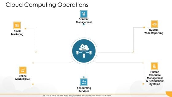 Technology Guide For Serverless Computing Cloud Computing Operations Slides PDF