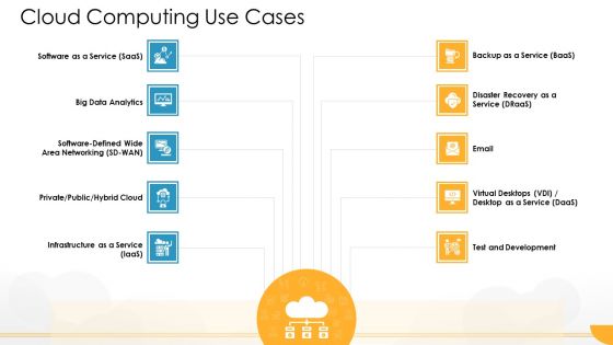 Technology Guide For Serverless Computing Cloud Computing Use Cases Pictures PDF