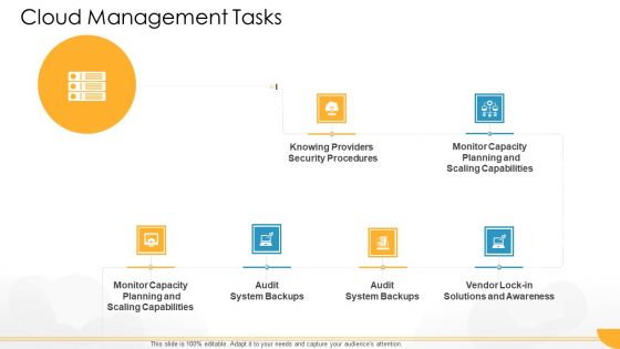 Technology Guide For Serverless Computing Cloud Management Tasks Introduction PDF