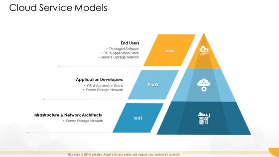 Technology Guide For Serverless Computing Cloud Service Models Rules PDF