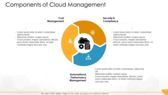 Technology Guide For Serverless Computing Components Of Cloud Management Background PDF