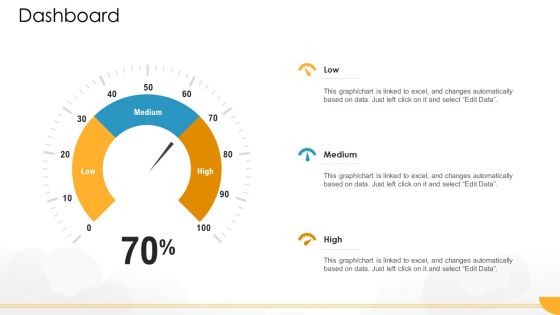 Technology Guide For Serverless Computing Dashboard Information PDF