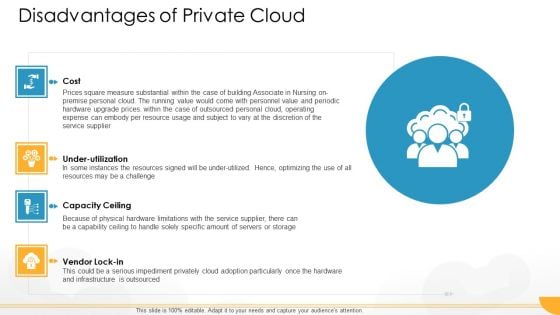 Technology Guide For Serverless Computing Disadvantages Of Private Cloud Cost Background PDF