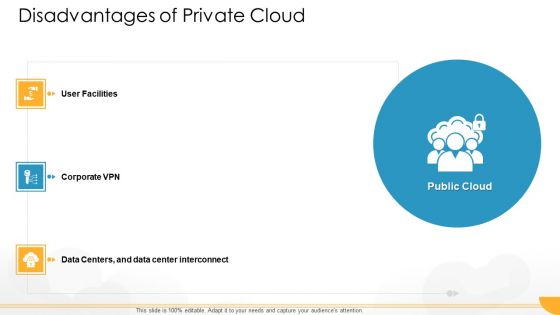 Technology Guide For Serverless Computing Disadvantages Of Private Cloud Facilities Background PDF Technology Guide For Serverless Computing Disadvantages Of Private Cloud Facilities Background PDF