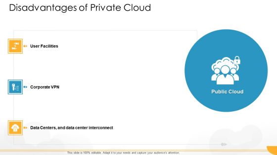 Technology Guide For Serverless Computing Disadvantages Of Private Cloud Facilities Background PDF