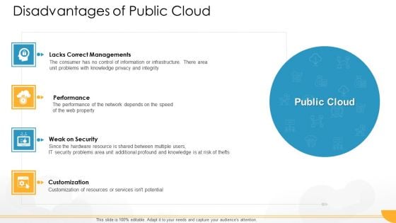 Technology Guide For Serverless Computing Disadvantages Of Public Cloud Professional PDF