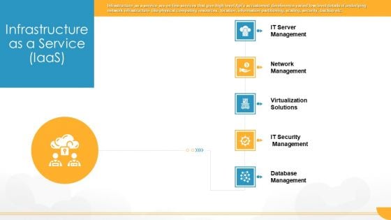 Technology Guide For Serverless Computing Infrastructure As A Service Iaas Inspiration PDF