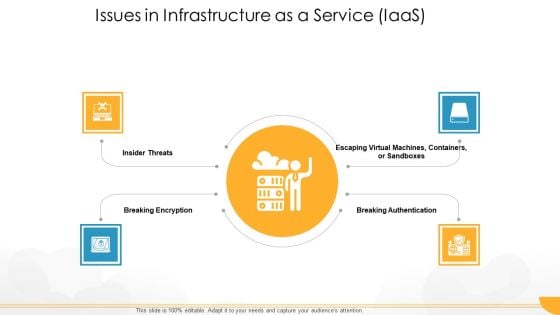 Technology Guide For Serverless Computing Issues In Infrastructure As A Service Iaas Diagrams PDF