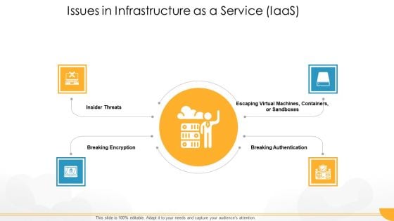 Technology Guide For Serverless Computing Issues In Infrastructure As A Service Iaas Diagrams PDF Technology Guide For Serverless Computing Issues In Infrastructure As A Service Iaas Diagrams PDF