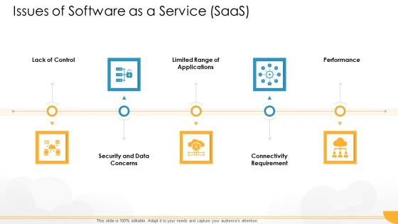 Technology Guide For Serverless Computing Issues Of Software As A Service Saas Background PDF