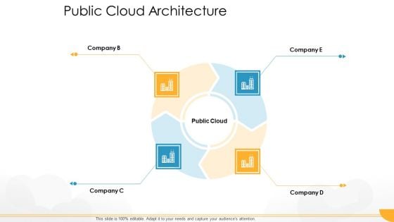 Technology Guide For Serverless Computing Public Cloud Architecture Inspiration PDF