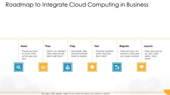 Technology Guide For Serverless Computing Roadmap To Integrate Cloud Computing In Business Ideas PDF