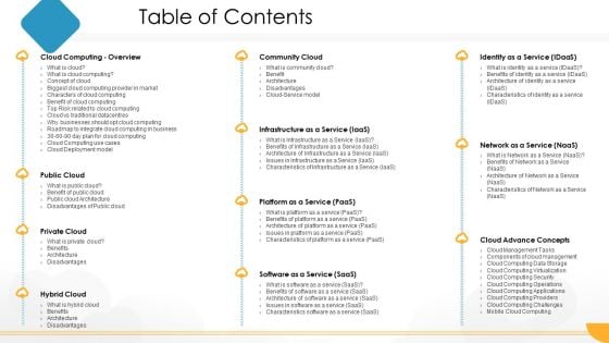 Technology Guide For Serverless Computing Table Of Contents Inspiration PDF