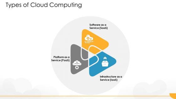 Technology Guide For Serverless Computing Types Of Cloud Computing Structure PDF