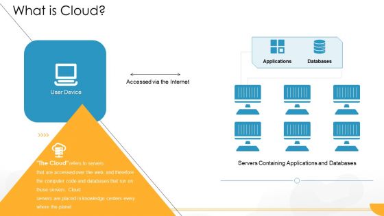 Technology Guide For Serverless Computing What Is Cloud Pictures PDF