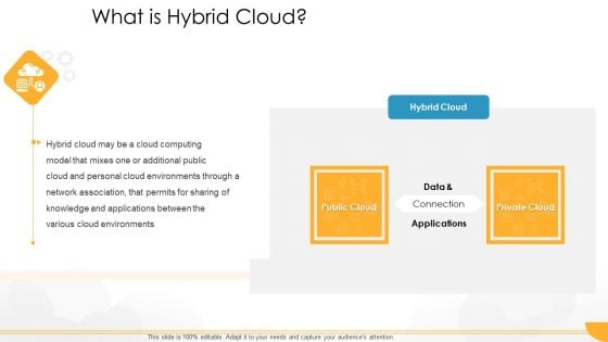 Technology Guide For Serverless Computing What Is Hybrid Cloud Slides PDF